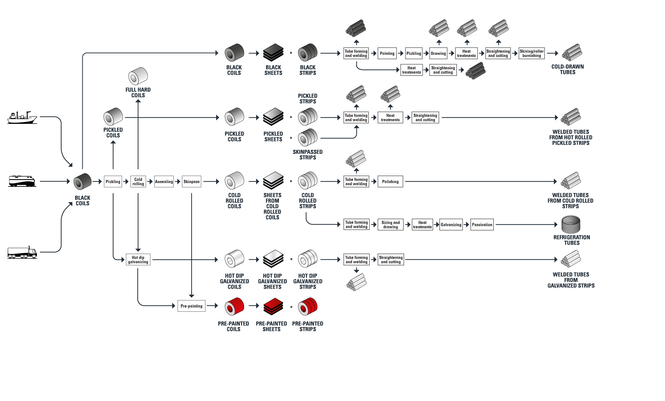 Manufacturing-Process-CS@2x