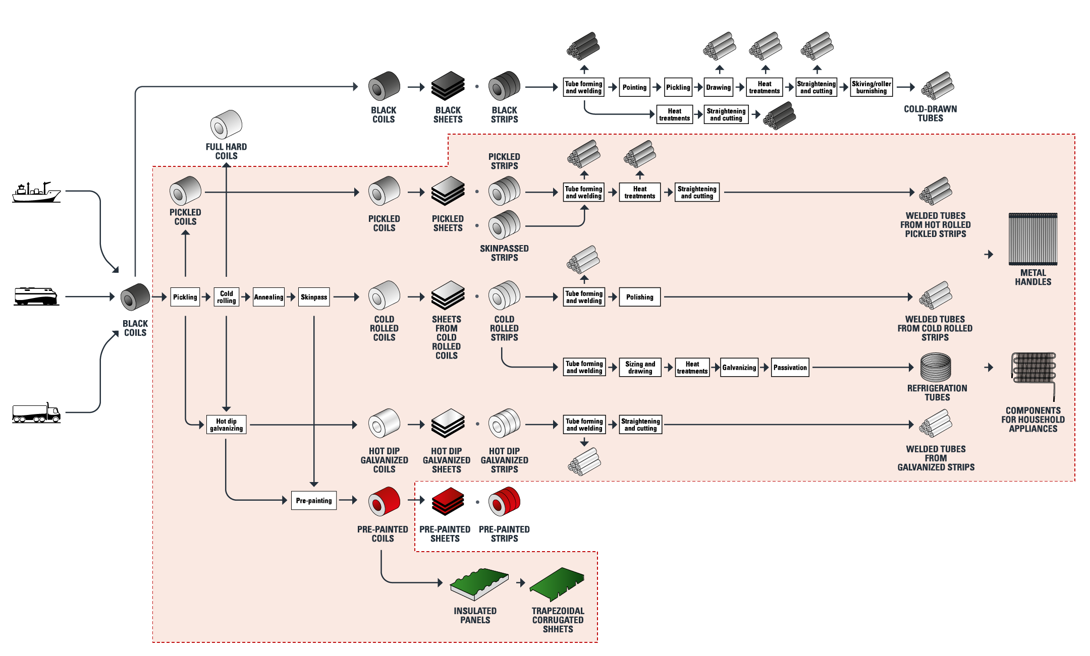 Manufacturing-Process-Poland@2x